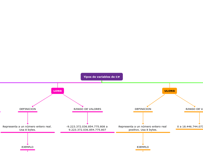 Tipos de variables de C#