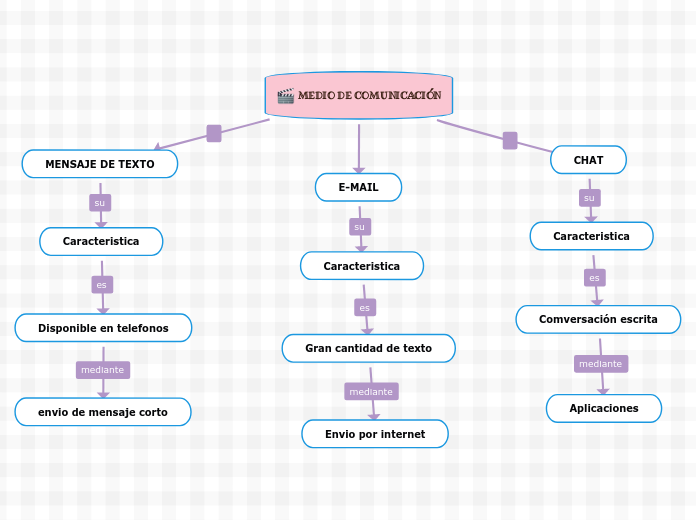 MEDIO DE COMUNICACIÓN