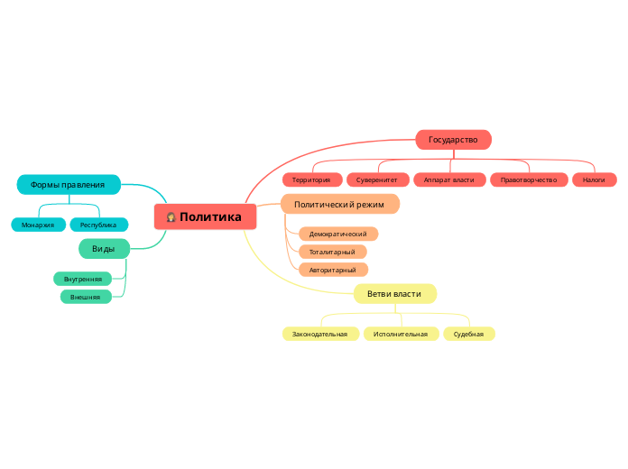 Политика 