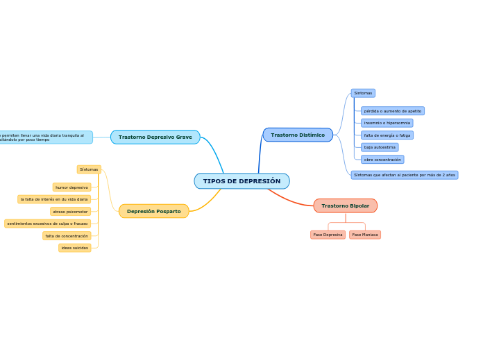 TIPOS DE DEPRESIÓN