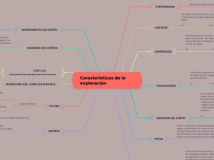 Características de la exploración
