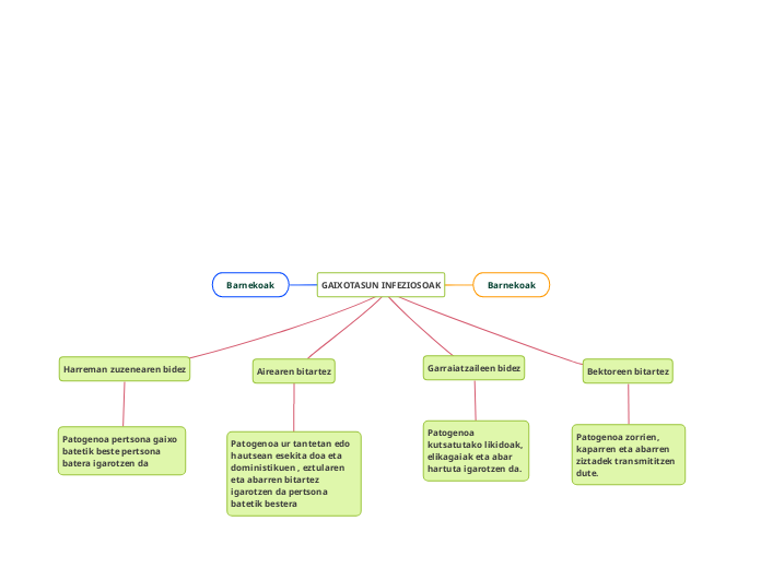 GAIXOTASUN INFEZIOSOAK