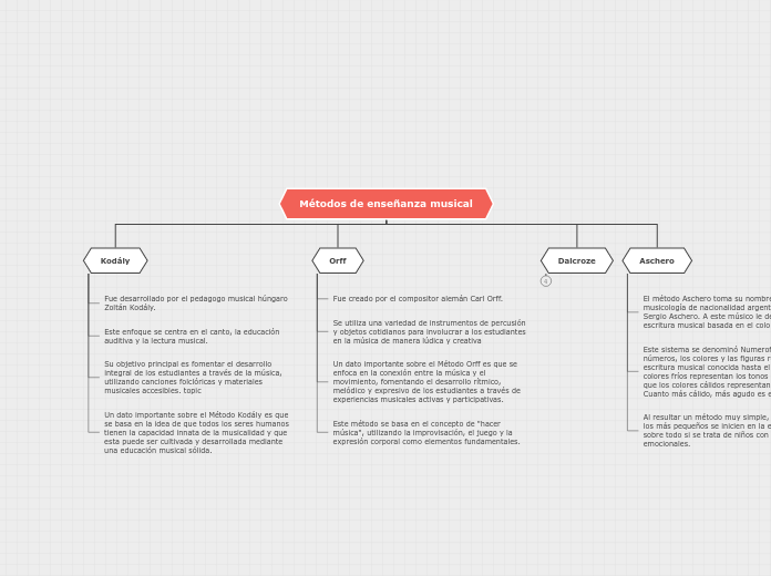 Métodos de enseñanza musical