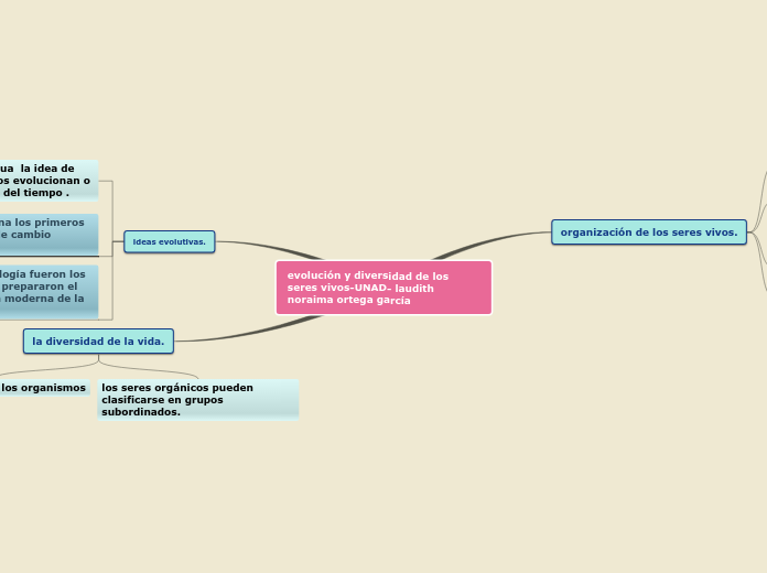 evolución y diversidad de los seres vivos-UNAD- laudith noraima ortega garcía