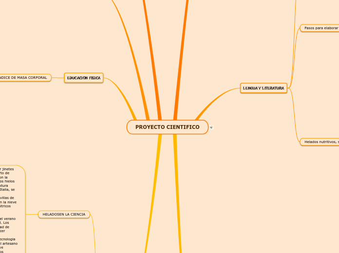 PROYECTO CIENTIFICO