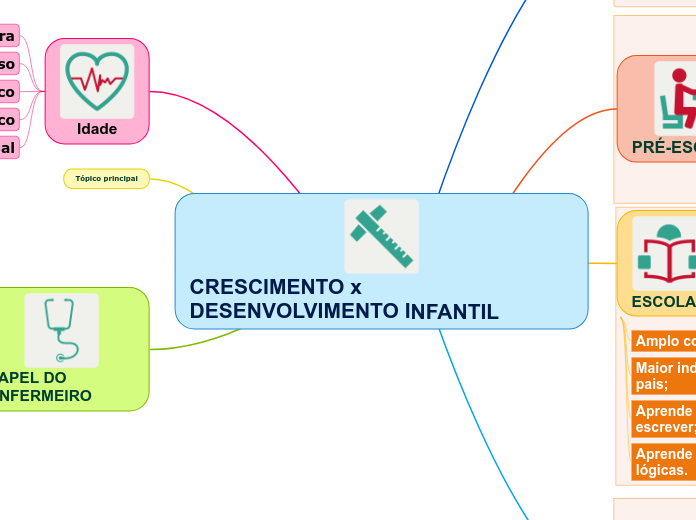 CRESCIMENTO x DESENVOLVIMENTO INFANTIL