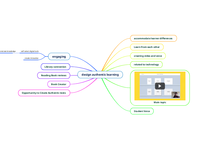 design authentic learning