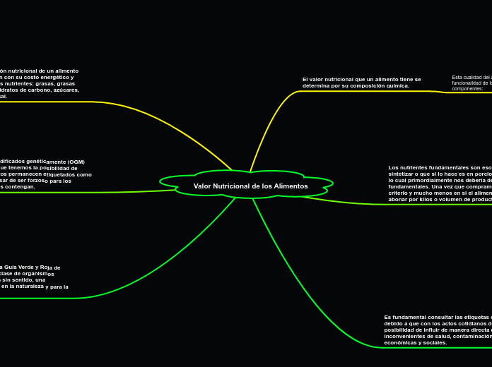 Valor Nutricional de los Alimentos
