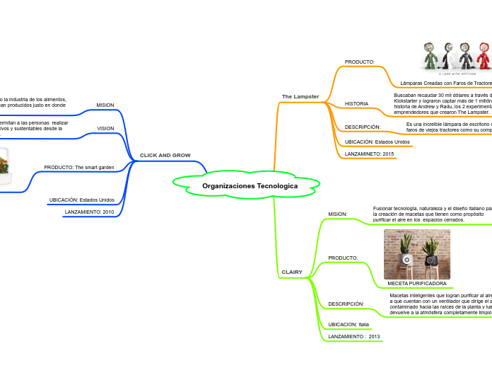 Organizaciones Tecnologica