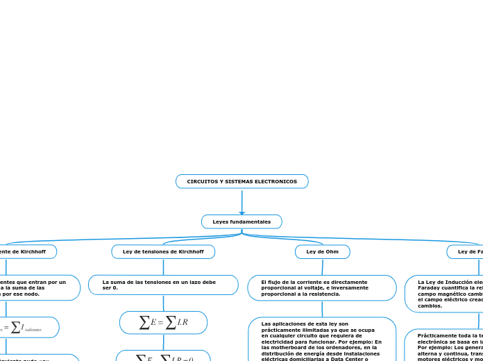 CIRCUITOS Y SISTEMAS ELECTRONICOS