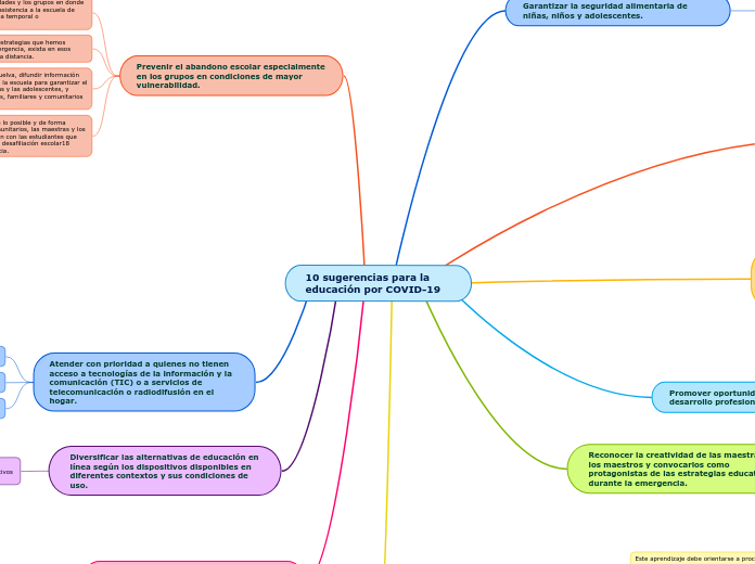 10 sugerencias para la educación por COVID-19