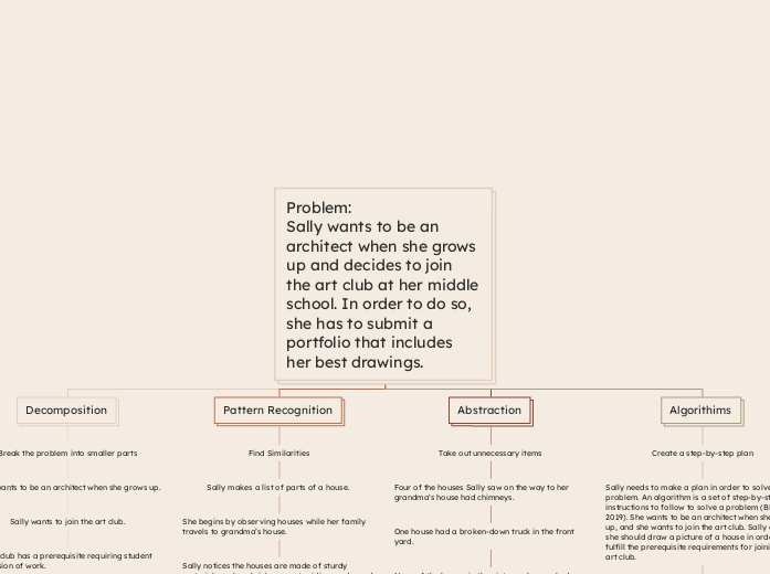 Problem: Sally wants to be an architect when she grows up and decides to join the art club at her middle school. In order to do so, she has to submit a portfolio that includes her best drawings.