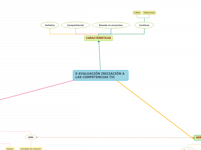 E-EVALUACIÓN INICIACIÓN A LAS COMPETENCIAS TIC