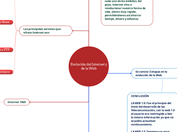 Evolución del Internet y
de la Web