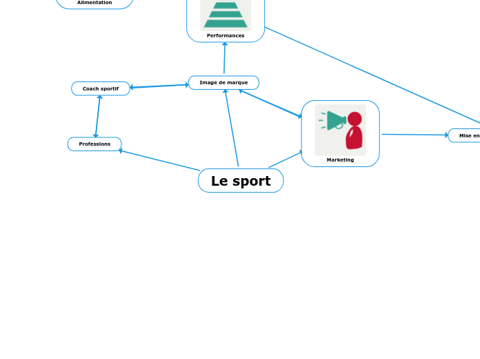 Le sport