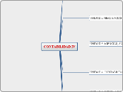 CONTABILIDAD IV