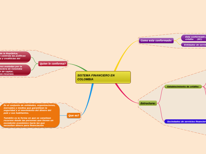 SISTEMA FINANCIERO EN      COLOMBIA