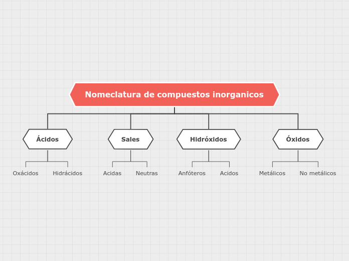 Organigrama