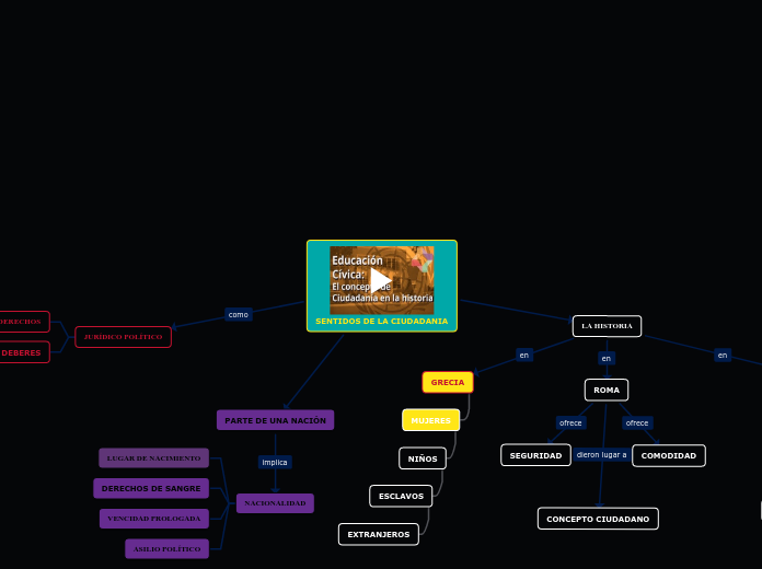 SENTIDOS DE LA CIUDADANIA