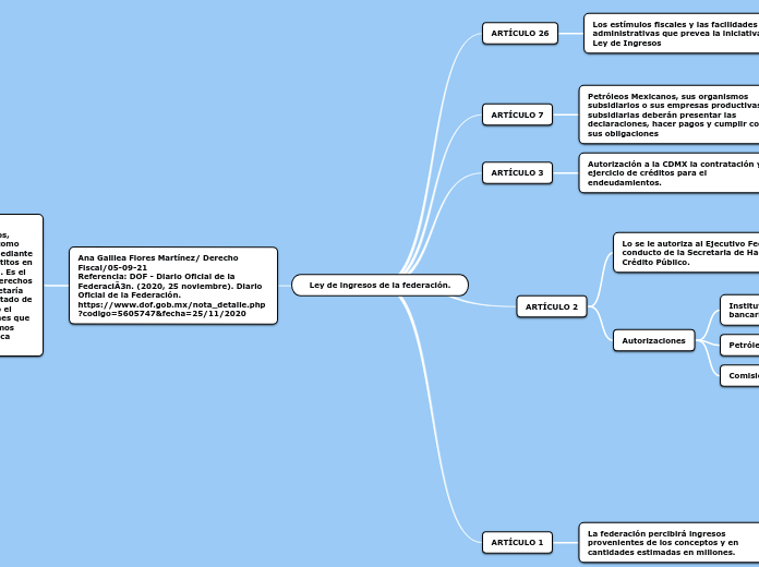 Ley de ingresos de la federación.