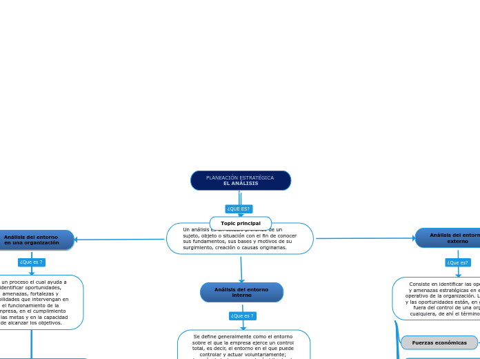 PLANEACIÓN ESTRATÉGICA EL ANÁLISIS