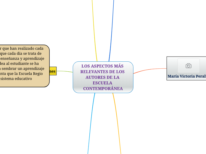 LOS ASPECTOS MÁS RELEVANTES DE LOS AUTORES DE LA ESCUELA CONTEMPORÁNEA