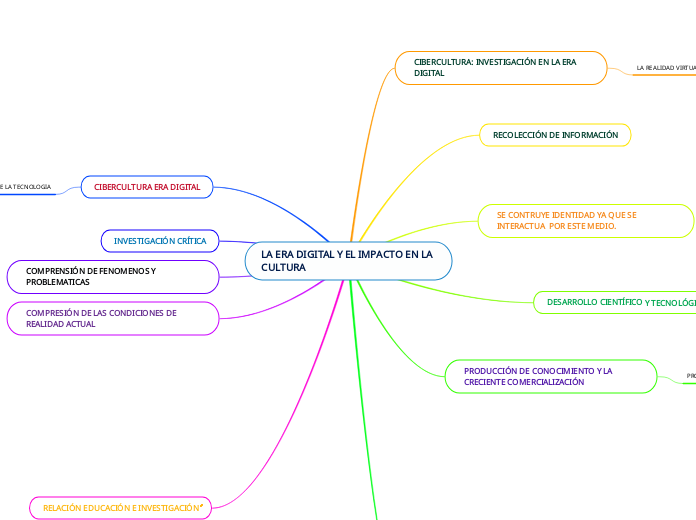 LA ERA DIGITAL Y EL IMPACTO EN LA CULTURA