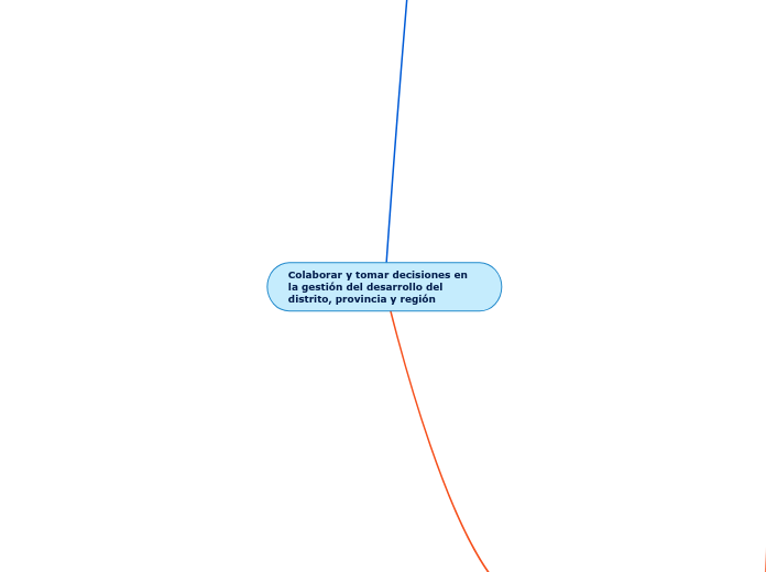 Colaborar y tomar decisiones en la gestión del desarrollo del distrito, provincia y región