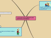 Sample Mind Map