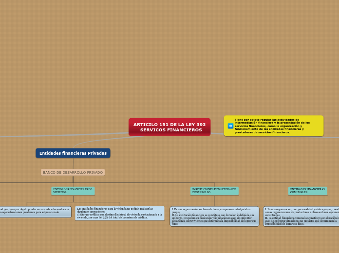 ARTICILO 151 DE LA LEY 393
  SERVICOS FINANCIEROS