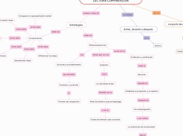 LAS ESTRATEGIAS PARA LA LECTURA COMPRENSIVA
