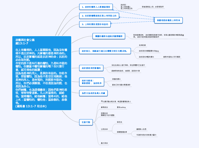 政權與社會公義