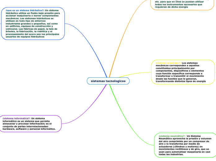sistemas tacnologicos