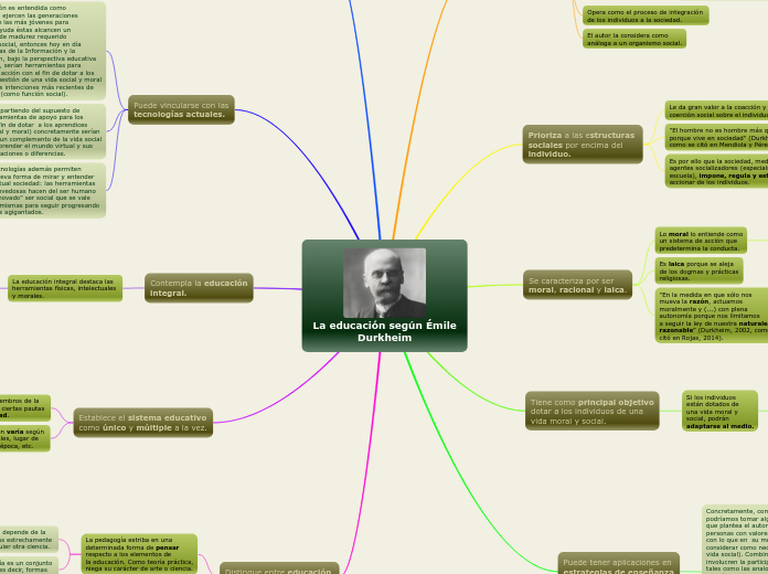 La educación según Émile
Durkheim