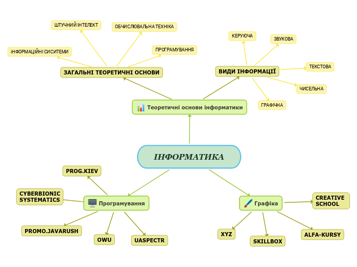 ІНФОРМАТИКА