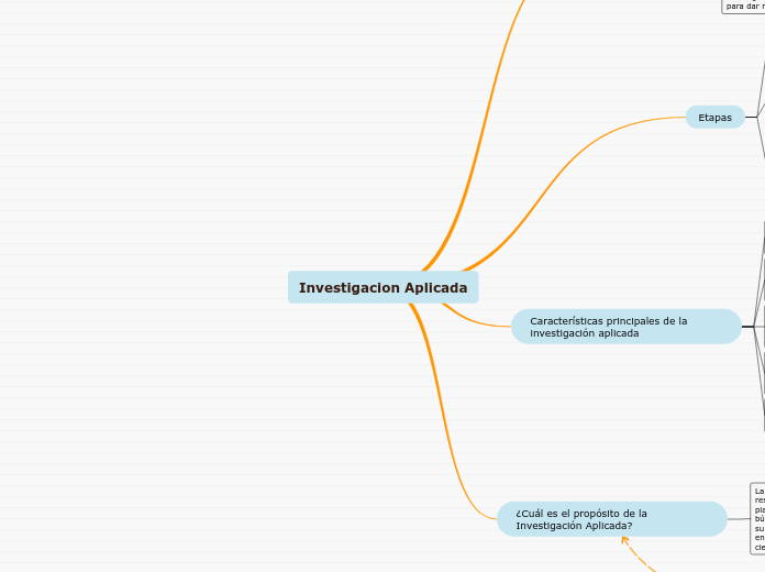 Investigacion Aplicada