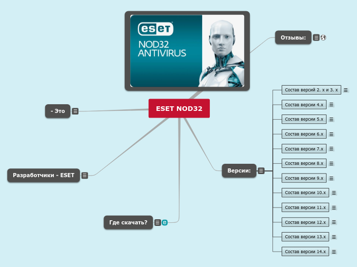 ESET NOD32