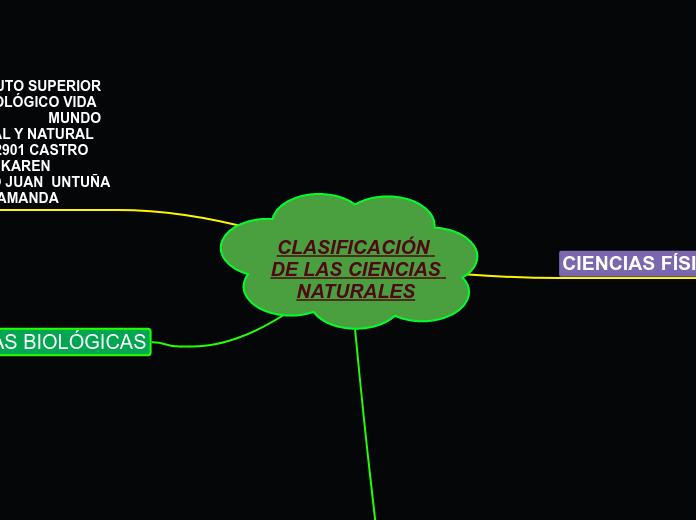 CLASIFICACIÓN DE LAS CIENCIAS NATURALES