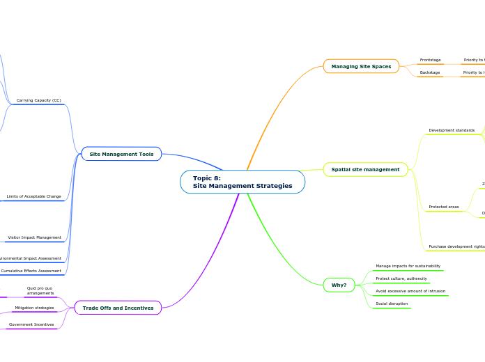 Topic 8:
Site Management Strategies