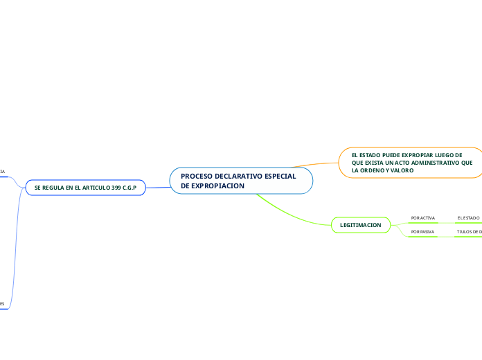 PROCESO DECLARATIVO ESPECIAL DE EXPROPIACION