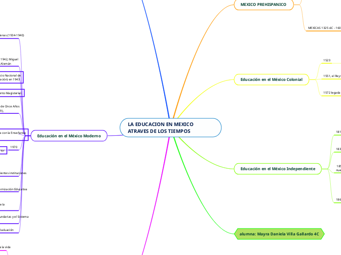 LA EDUCACION EN MEXICO ATRAVES DE LOS TIEMPOS
