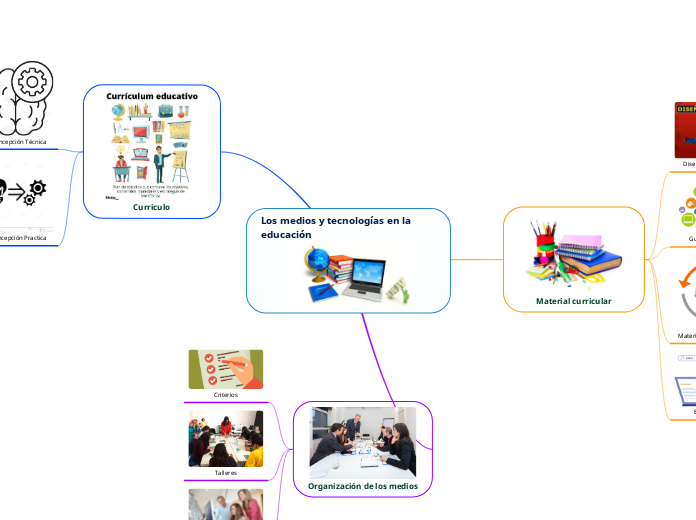 Los medios y tecnologías en la educación