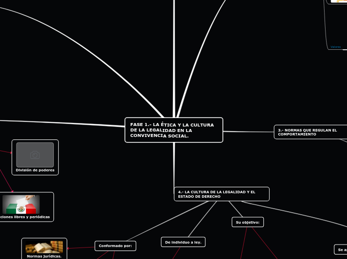 FASE 1.- LA ÉTICA Y LA CULTURA DE LA LEGALIDAD EN LA CONVIVENCIA SOCIAL.