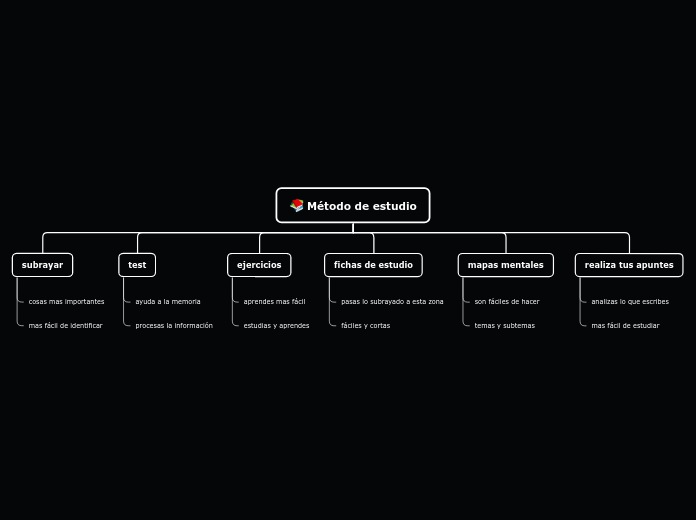 Organigrama arbol