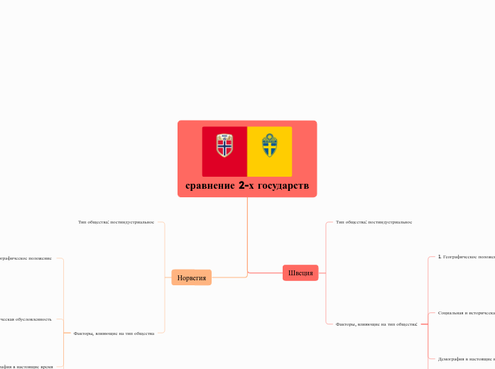 сравнение 2-х государств