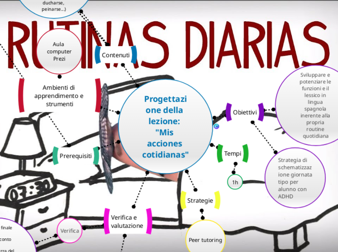 Progettazione della lezione: "Mis acciones cotidianas"