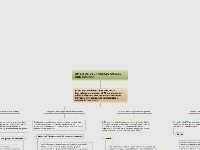 ÁMBITOS DEL TRABAJO SOCIAL CON GRUPOS