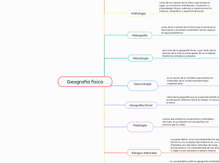 Geografía física