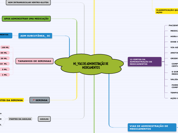 MI_VIAS DE ADMINISTRAÇÃO DE MEDICAMENTOS