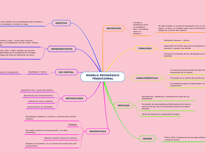 MODELO PEFAGÓGICO        TRADICIONAL